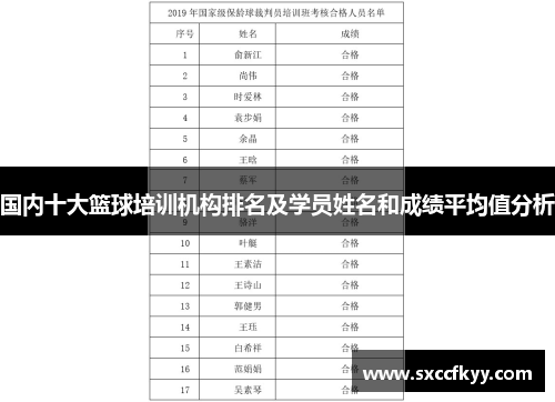 国内十大篮球培训机构排名及学员姓名和成绩平均值分析